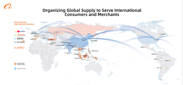 Alibaba is organizing global supply to serve international consumers and merchants