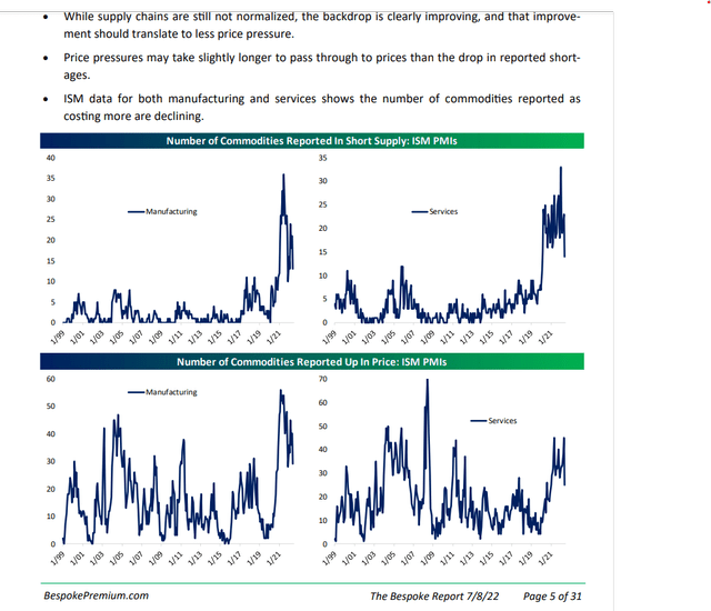 commodities