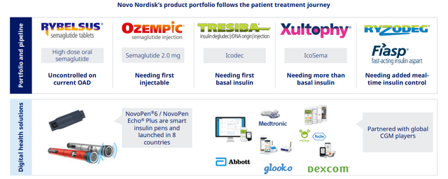 Novo Nordisk Insulin Portfolio