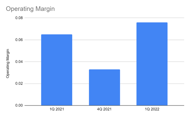 Donegal Group Operating Margin