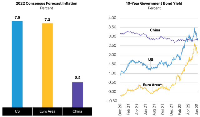 China Faces Less Rate Pressure Given Relatively Benign Inflation