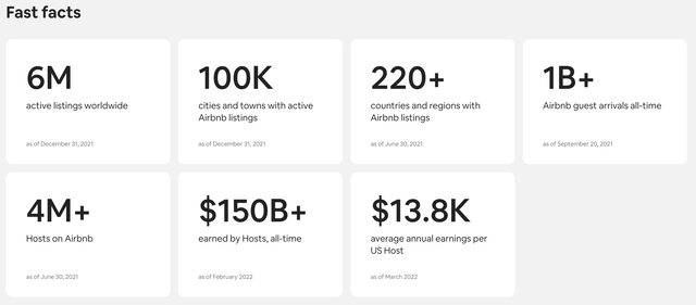 Airbnb network