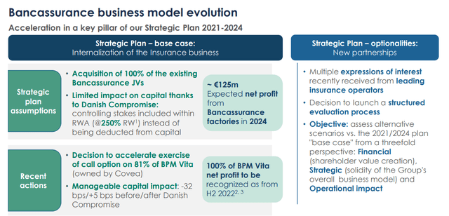 Bancassurance business model evolution