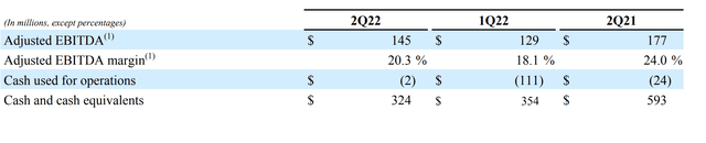 Avaya ebitda