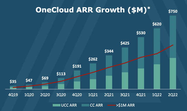 Avaya OneCloud