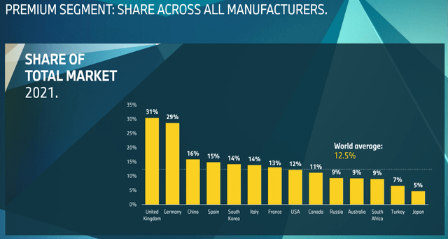 BMW stock, BMW market share