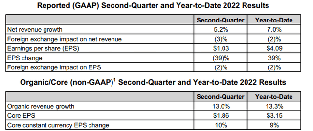 PepsiCo Second Quarter Results as seen in the Q2 2022 Press Release