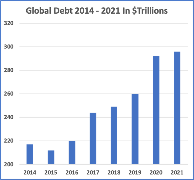 Blue bar chart