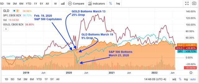 Orange chart 2020