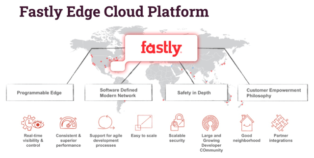 Details about Fastly's edge cloud platform