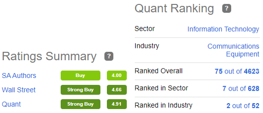 Quant Ratings