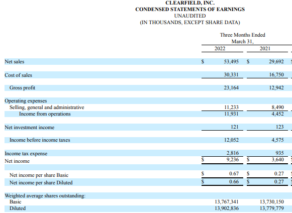 Income Statement