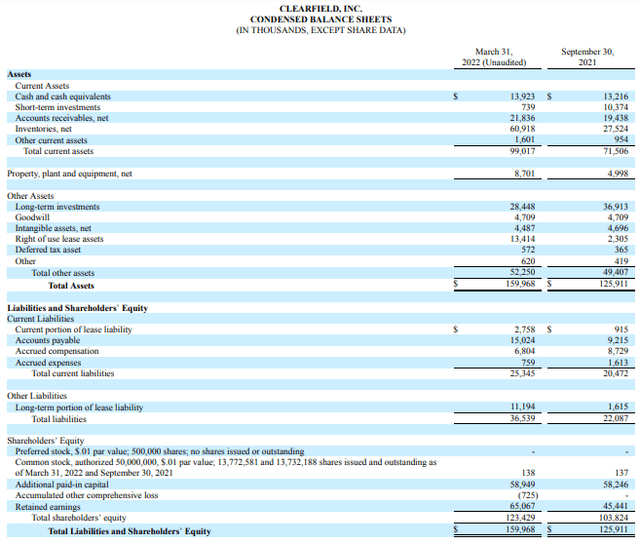 Clearfield Stock: Attractive Valuation With A Great Growth Story ...