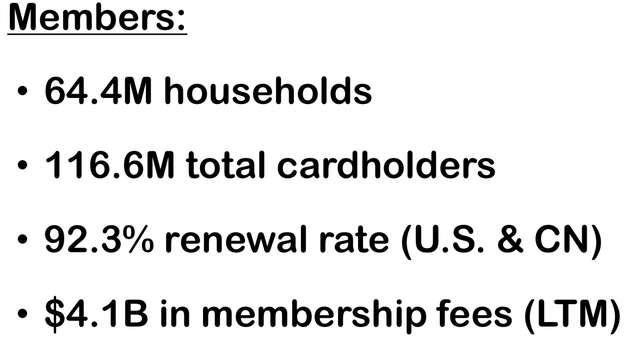 Costco's Membership Statistics As Of May 8, 2022