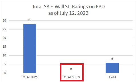 EPD ratings