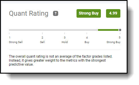 XOM strong buy