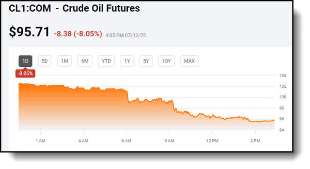 CL1:COM price