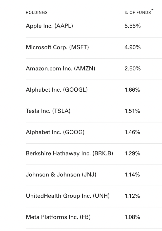 VTI top 10 holdings
