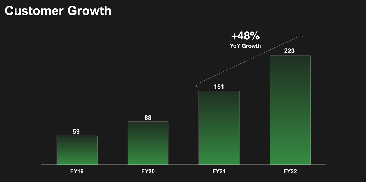 customer growth