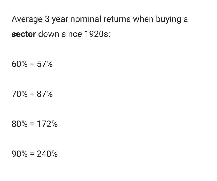 What happens when you buy assets down 80%