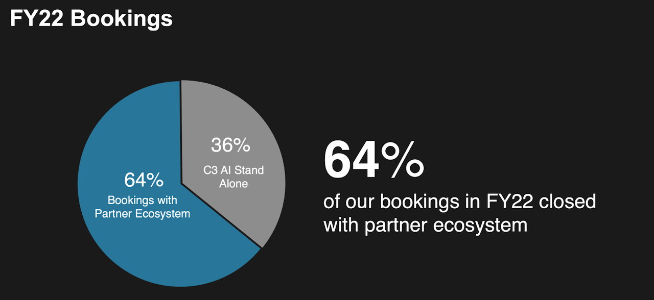 FY22 bookings