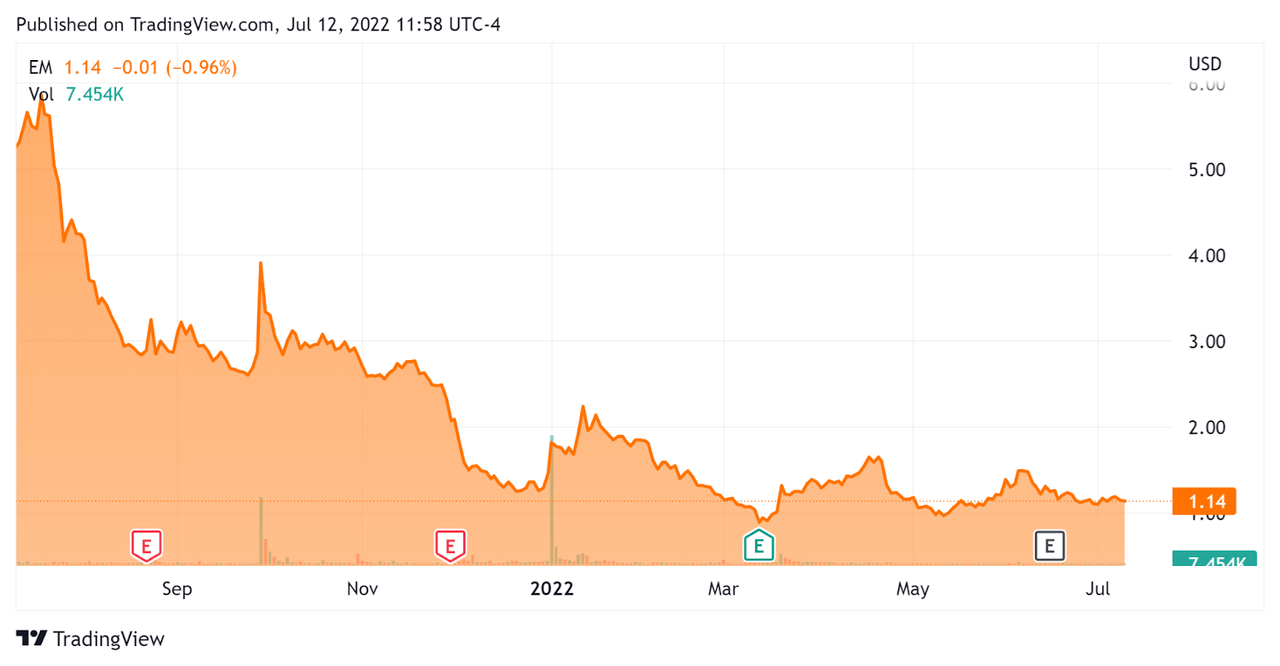 52 Week Stock Price