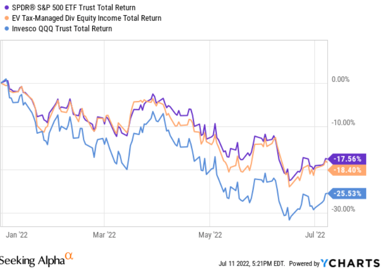 relative performance