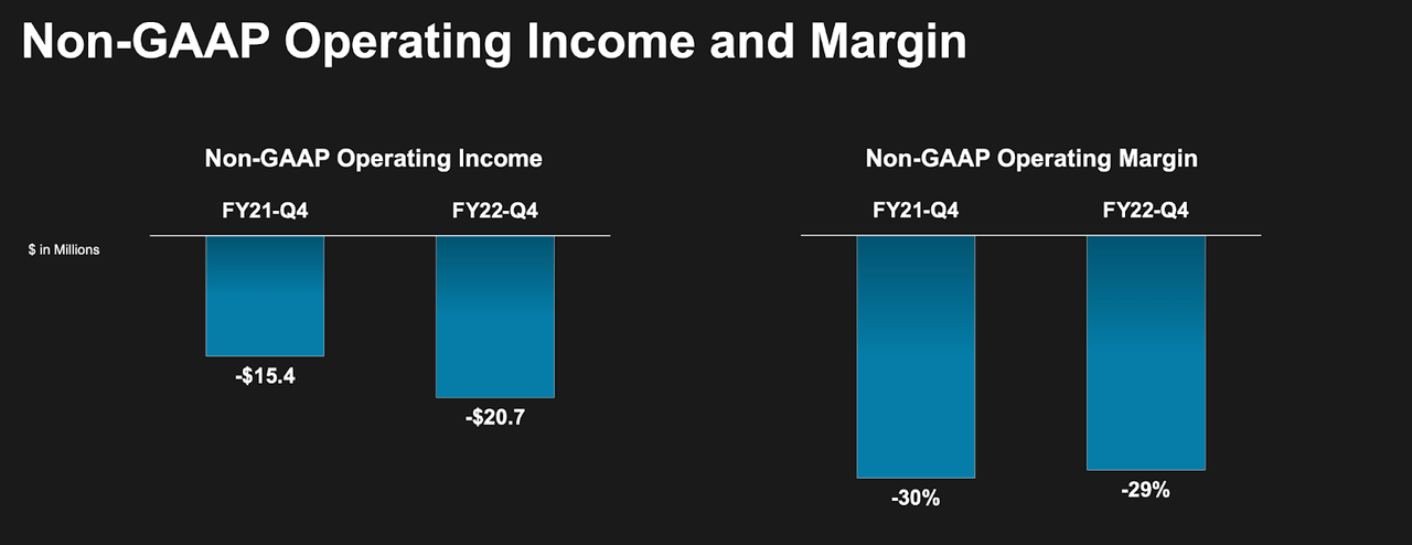 operating margin