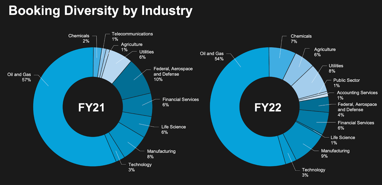 booking industry