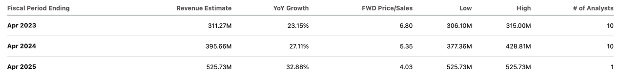 consensus estimates