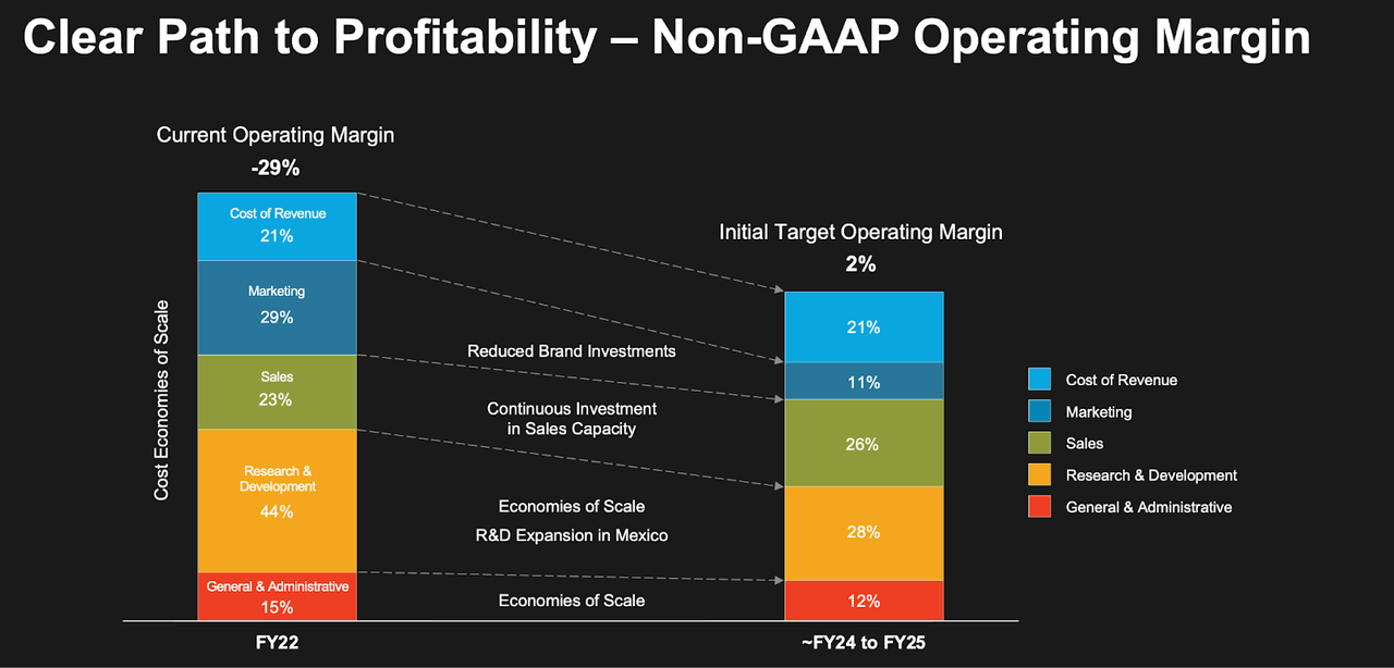 profitability