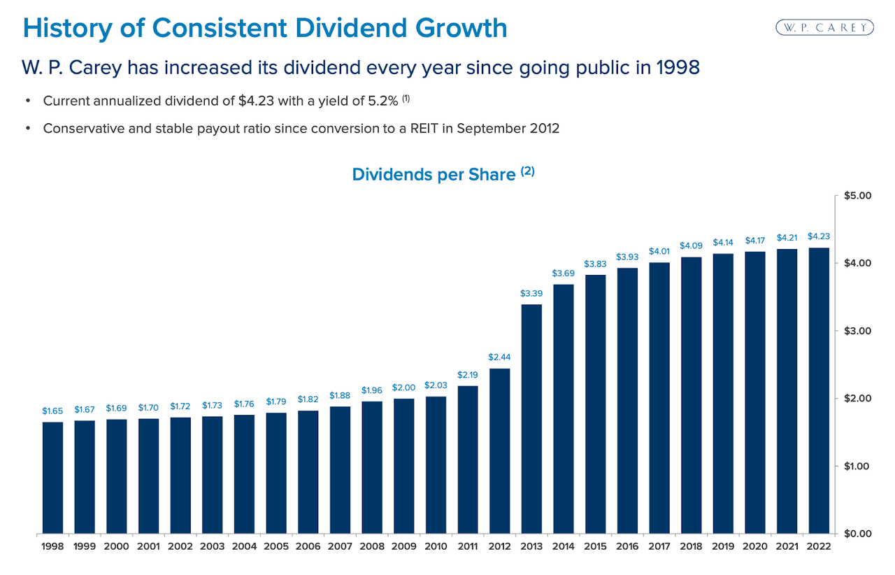 dividend history