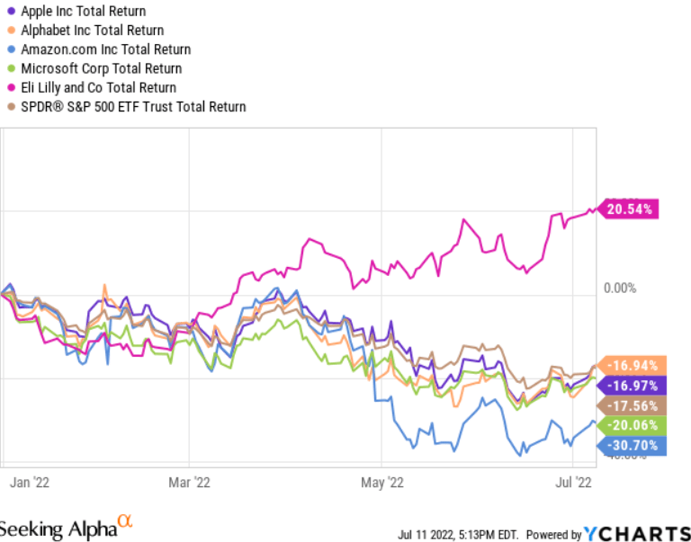 relative performance