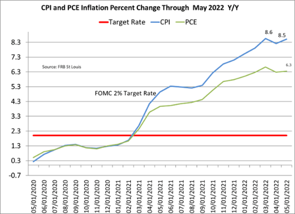 CPI, PCE, inflation