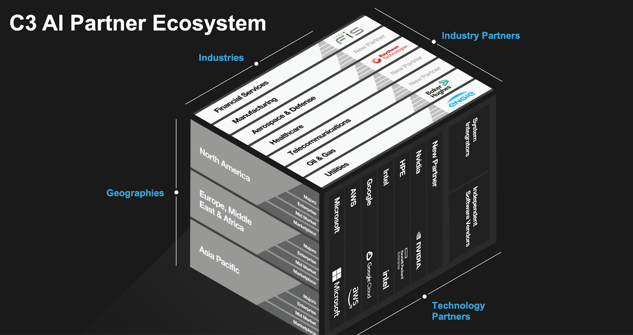 C3 Ai Partner ecosystem