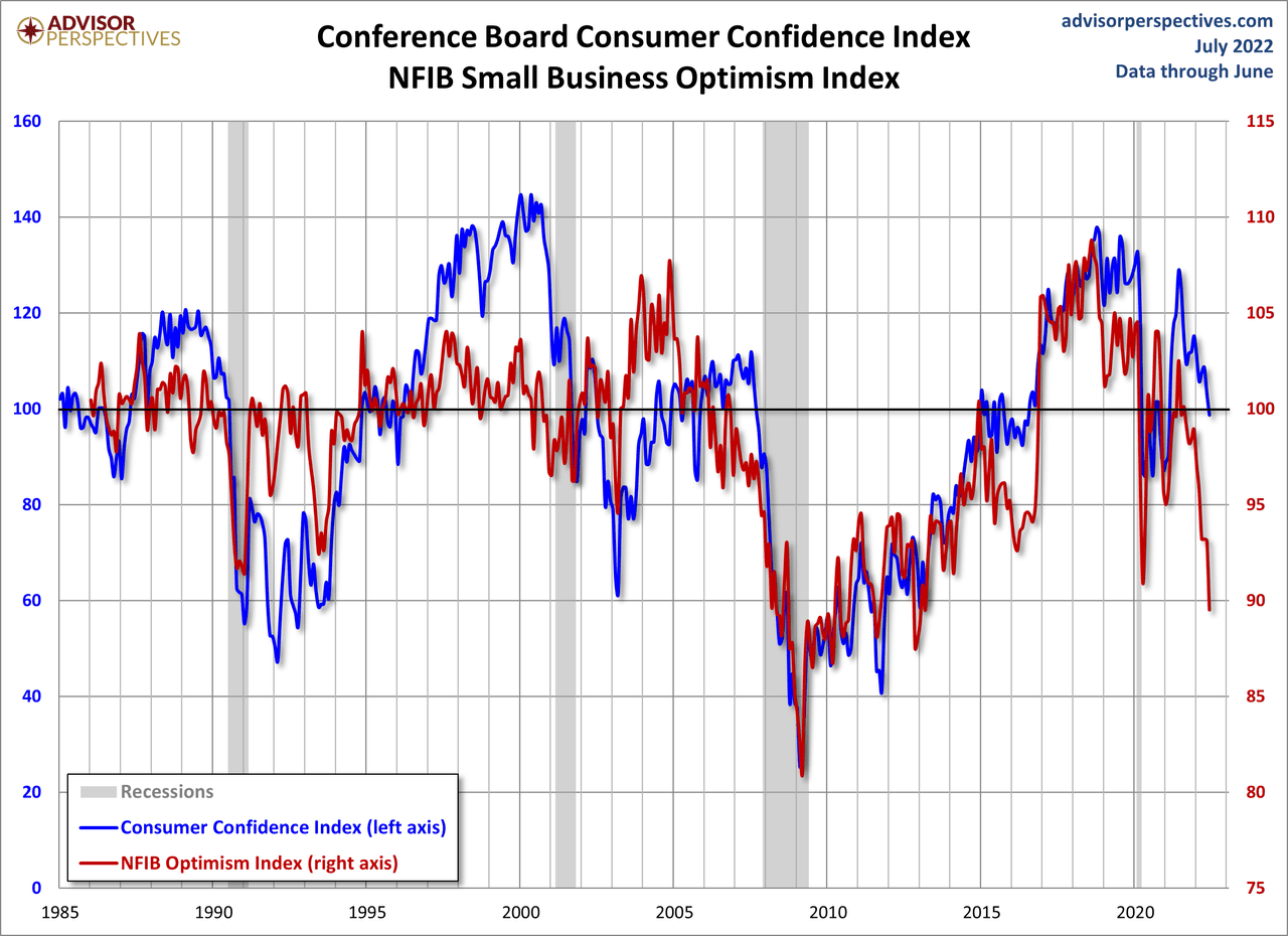 NFIB Small Business Optimism Index