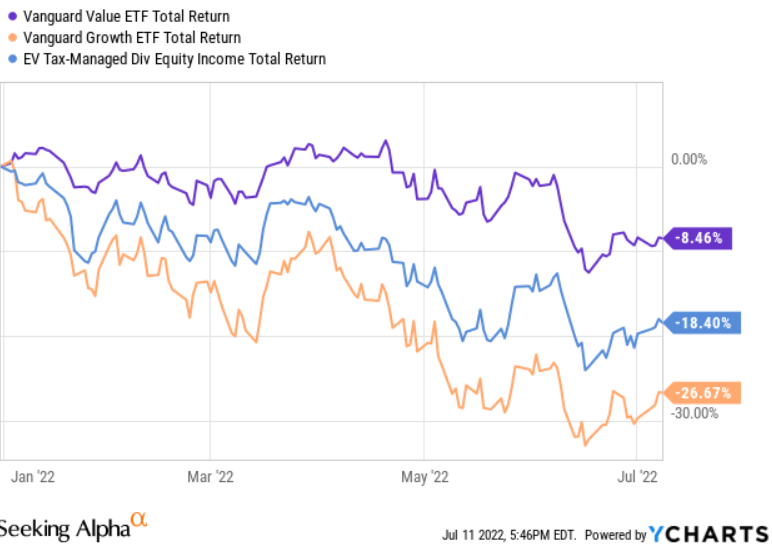 relative performance