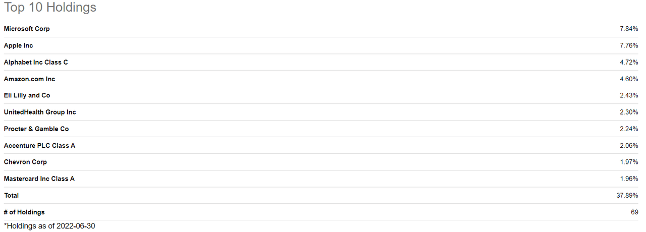 Holdings Breakdown