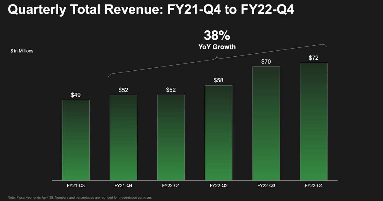 revenue growth