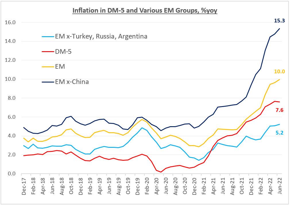 Chart at a Glance: China Is Key Not Only For EM Growth But Also For EM Inflation