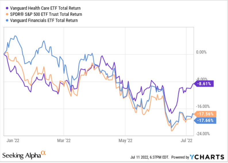 relative performance