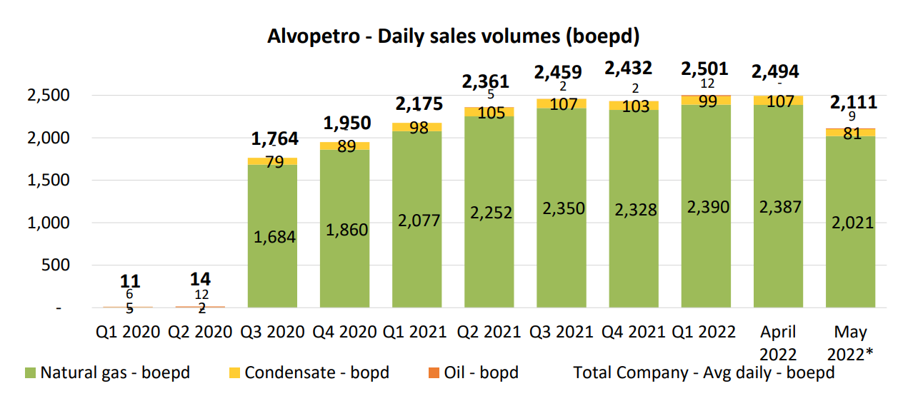 Alvopetro Energy Production 