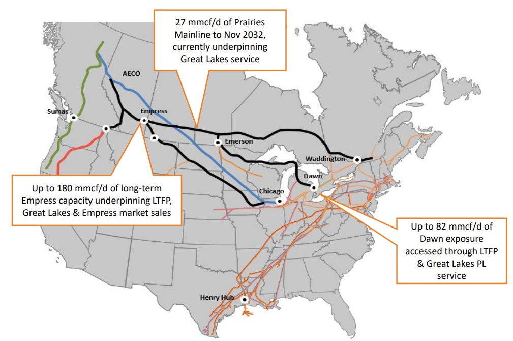 End markets via Pipeline
