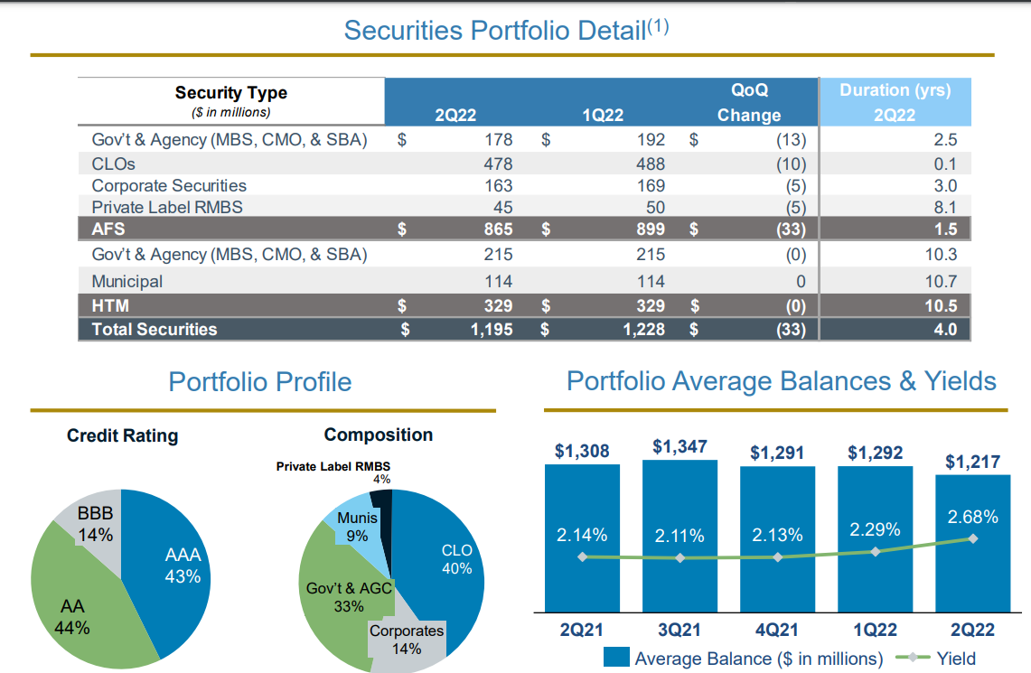 Breakdown Securities Portfolio