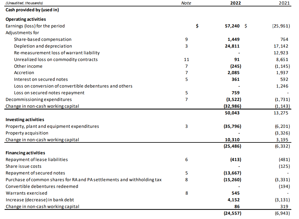 Cardinal Energy Cash Flow Statement