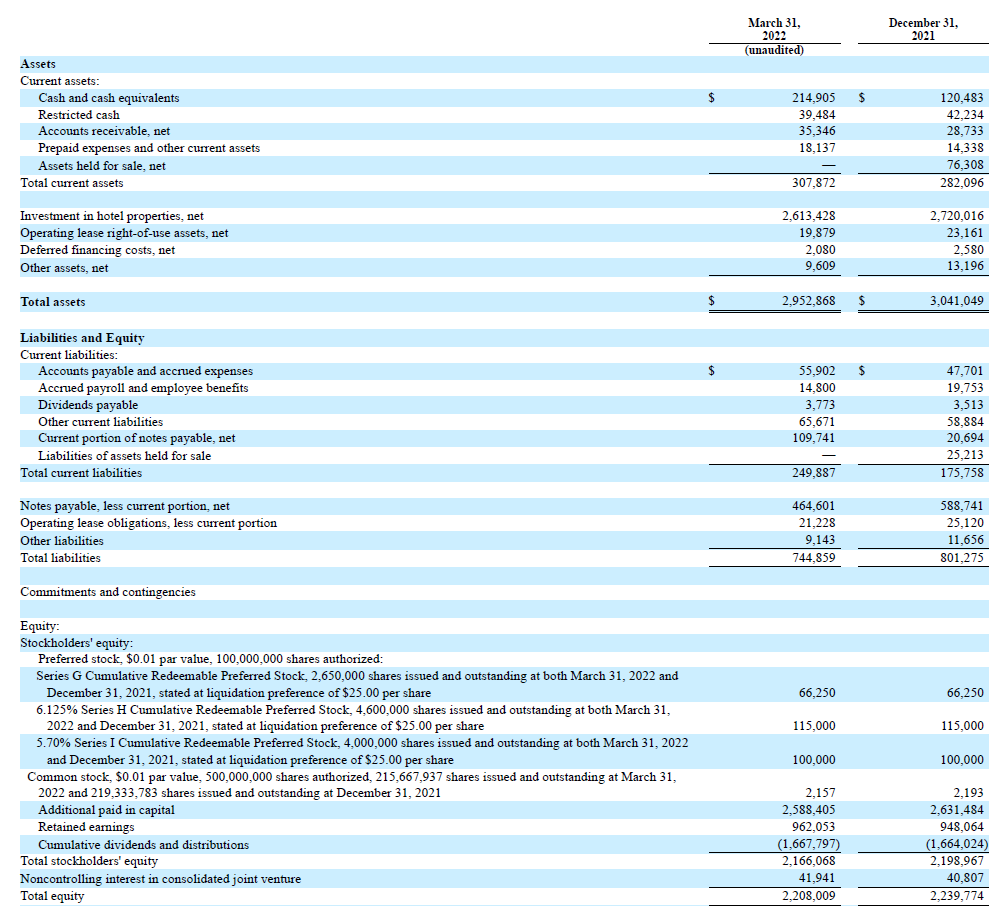 Balance Sheet