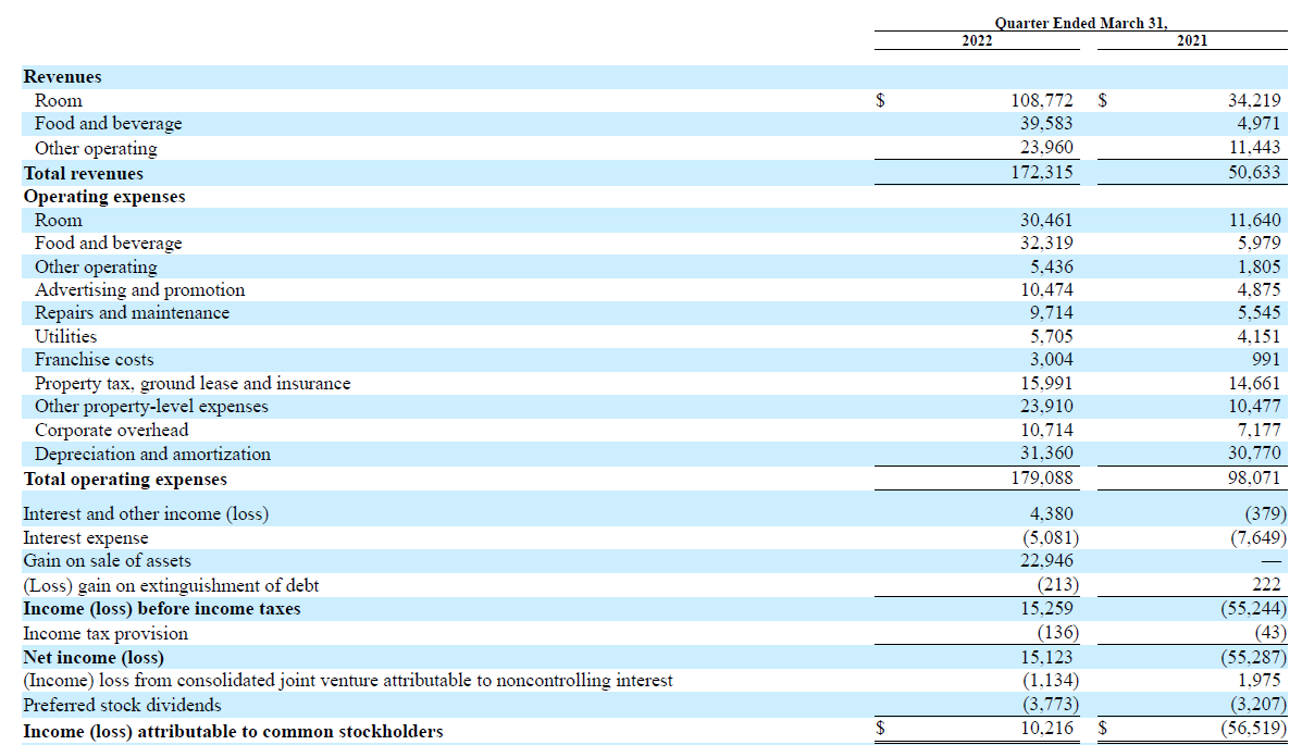 Income Statement