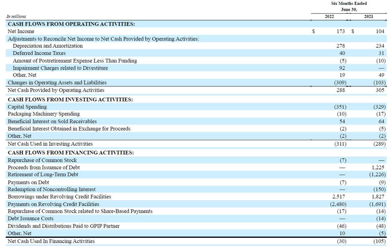 Cash Flow Statement