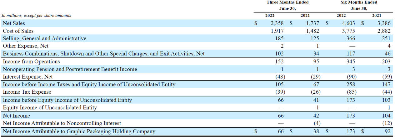 Income Statement