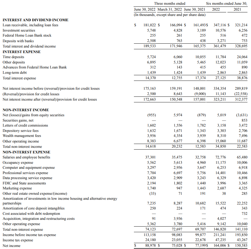 Income Statement